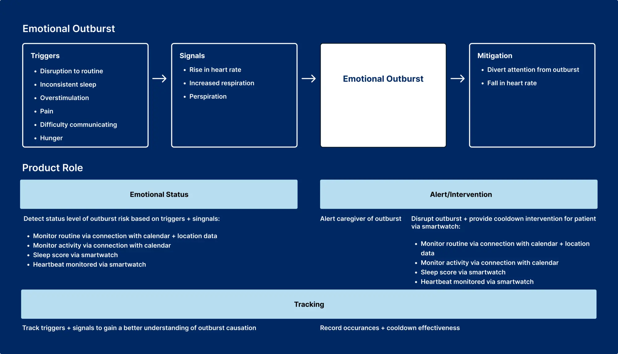 diagram of Upstart business opportunity