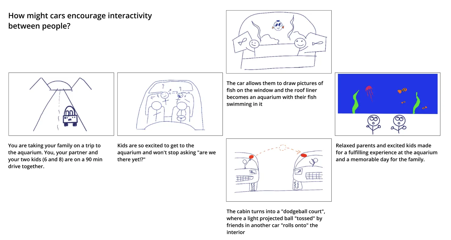 example of a storyboard used for user research