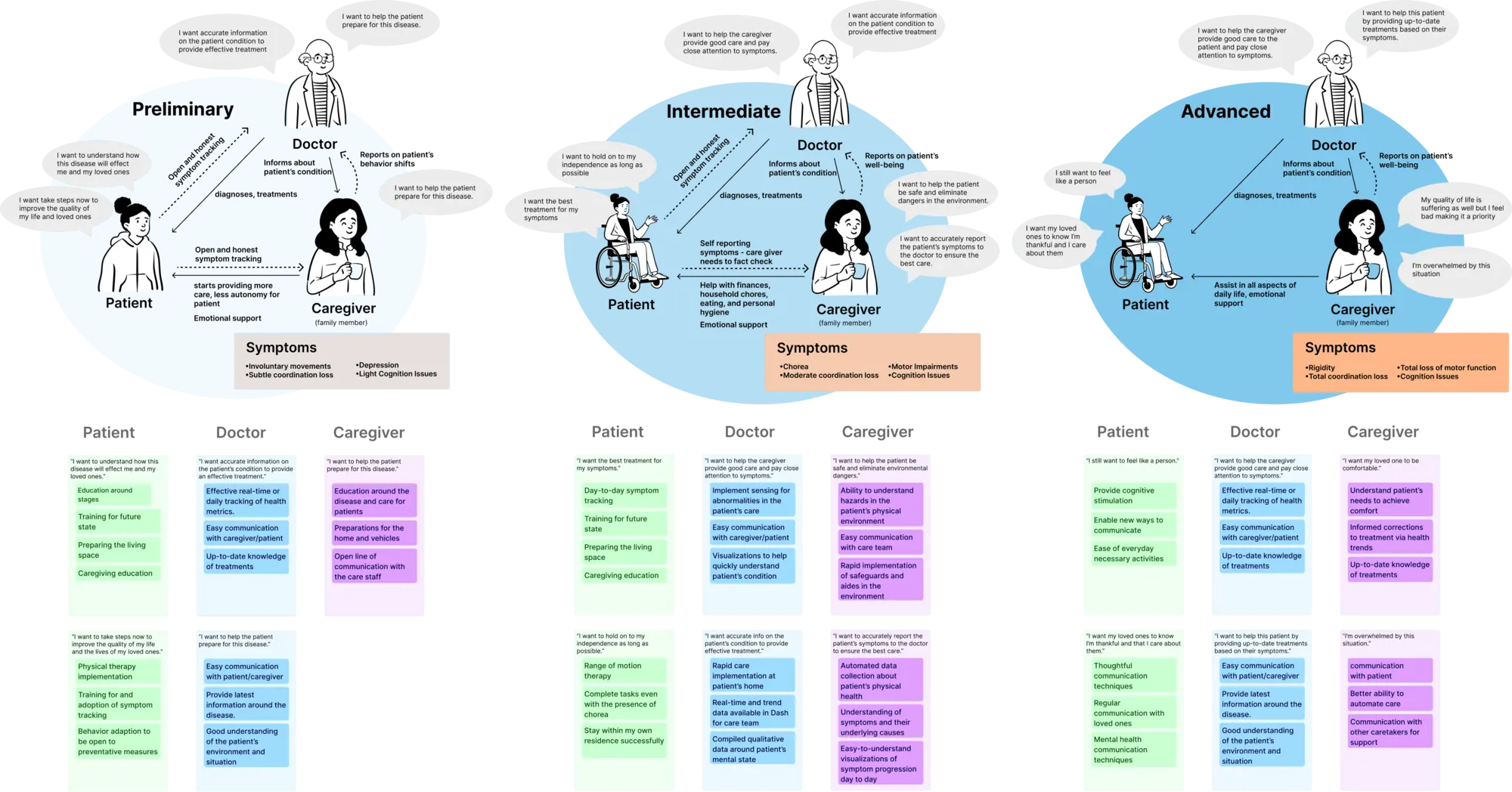 user research: post it notes organized in an affinity diagram