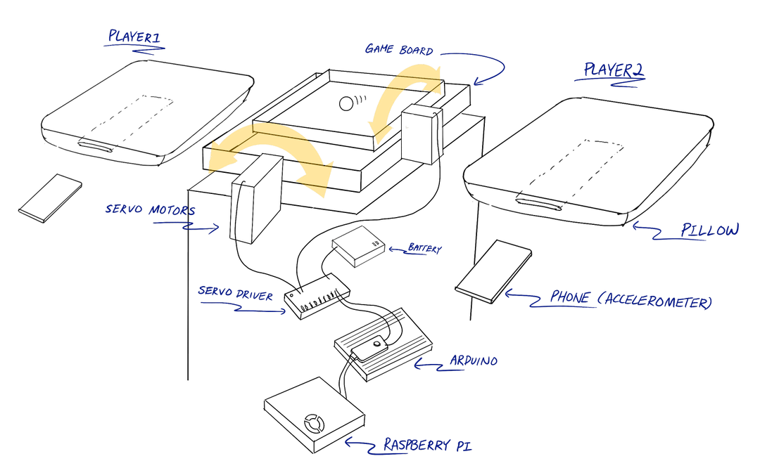 diagram of technology prototype Marty used