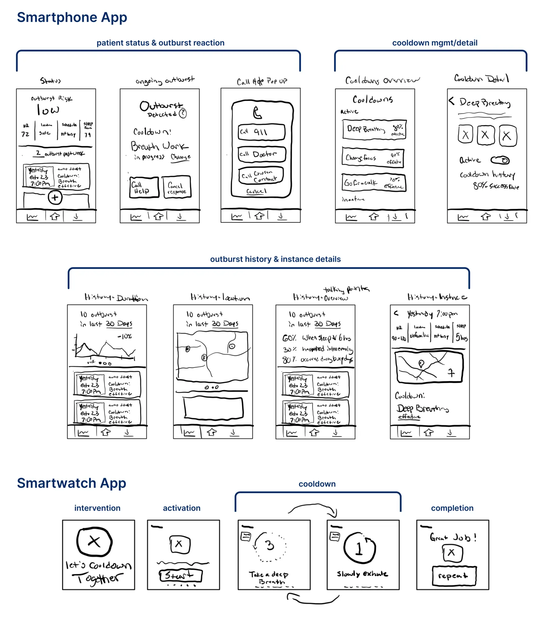 diagram of Upstart business opportunity