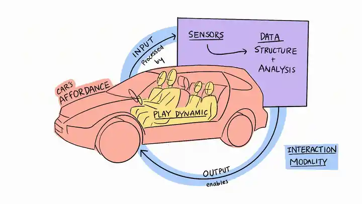 Animation of car outlining benefits of SWERVO
