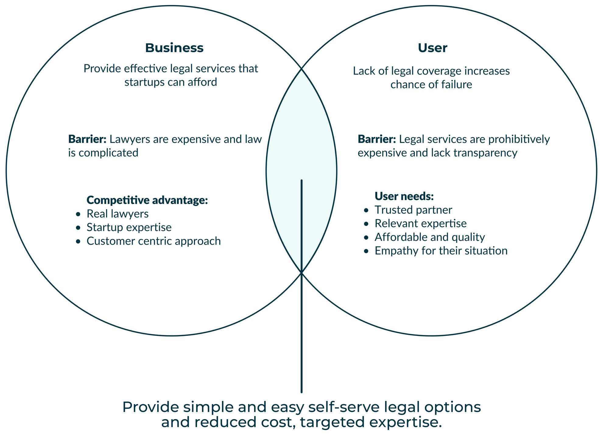 diagram of Upstart business opportunity