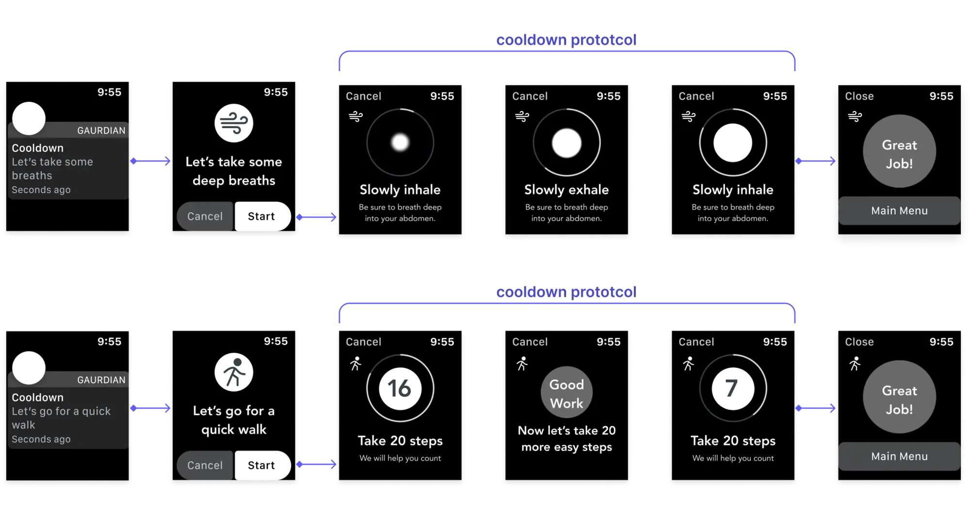 diagram of Upstart business opportunity