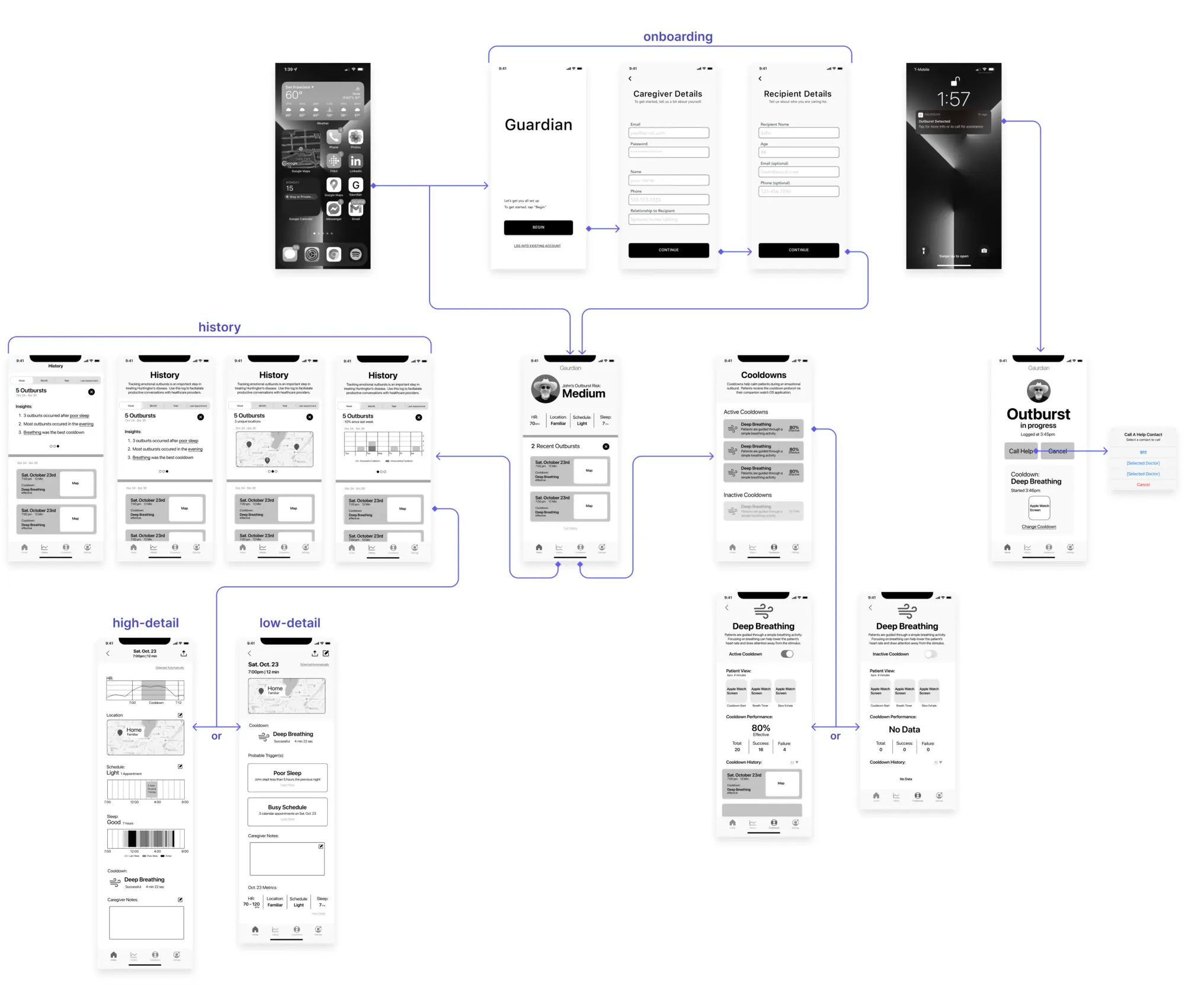 diagram of Upstart business opportunity